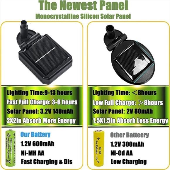 (2 Pack 16 LED Firefly Light, New Upgraded Swaying Starburst Solar - Picture 3 of 7